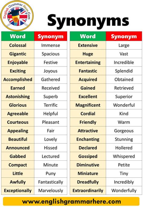 synonyms for frees.